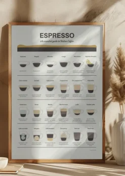 Espresso Guide Poster (21x29.7 cm (A4))