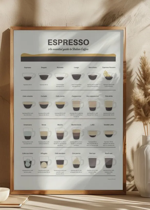 Espresso Guide Poster (21x29.7 cm (A4))