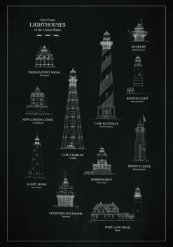 Griffeltavla - Fyrar - East Coast Poster (21x29.7 cm (A4))