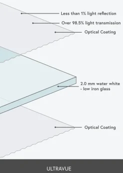 Reflexfritt glas 30x74 cm (UltraVue UV70)