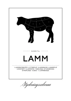 Styckningsschema lamm Poster (21x29.7 cm (A4))