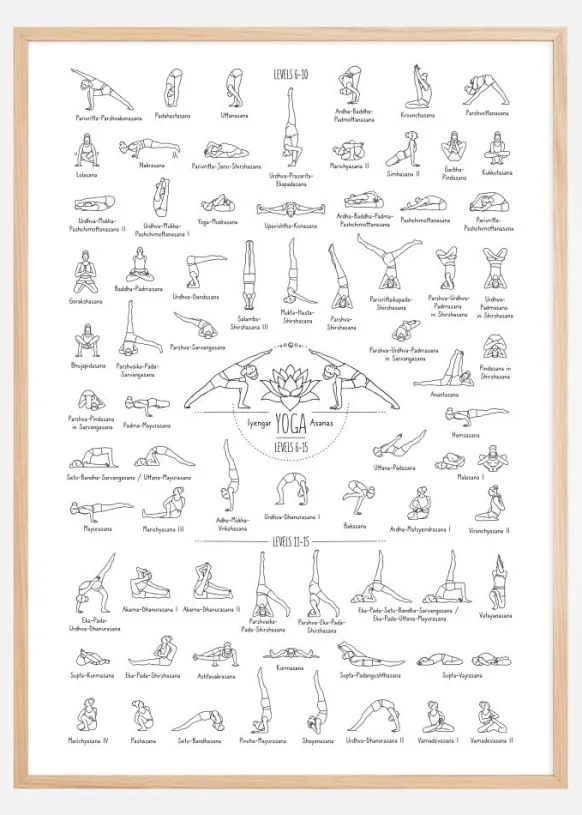 Yoga Black and White lll Poster (21x29.7 cm (A4))