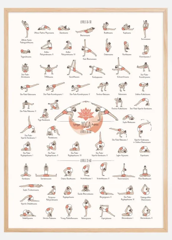 Yoga in Colour III Poster (21x29.7 cm (A4))